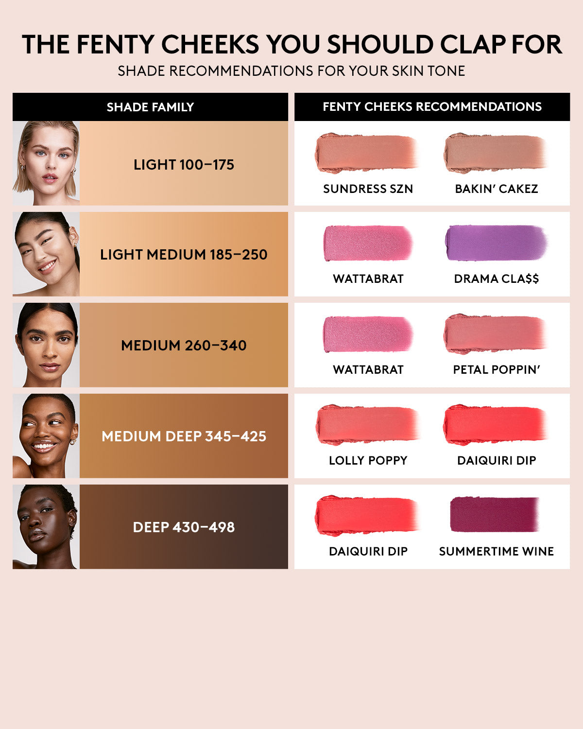 Fenty Cheeks Suede Powder Blush — Wattabrat - Image 3