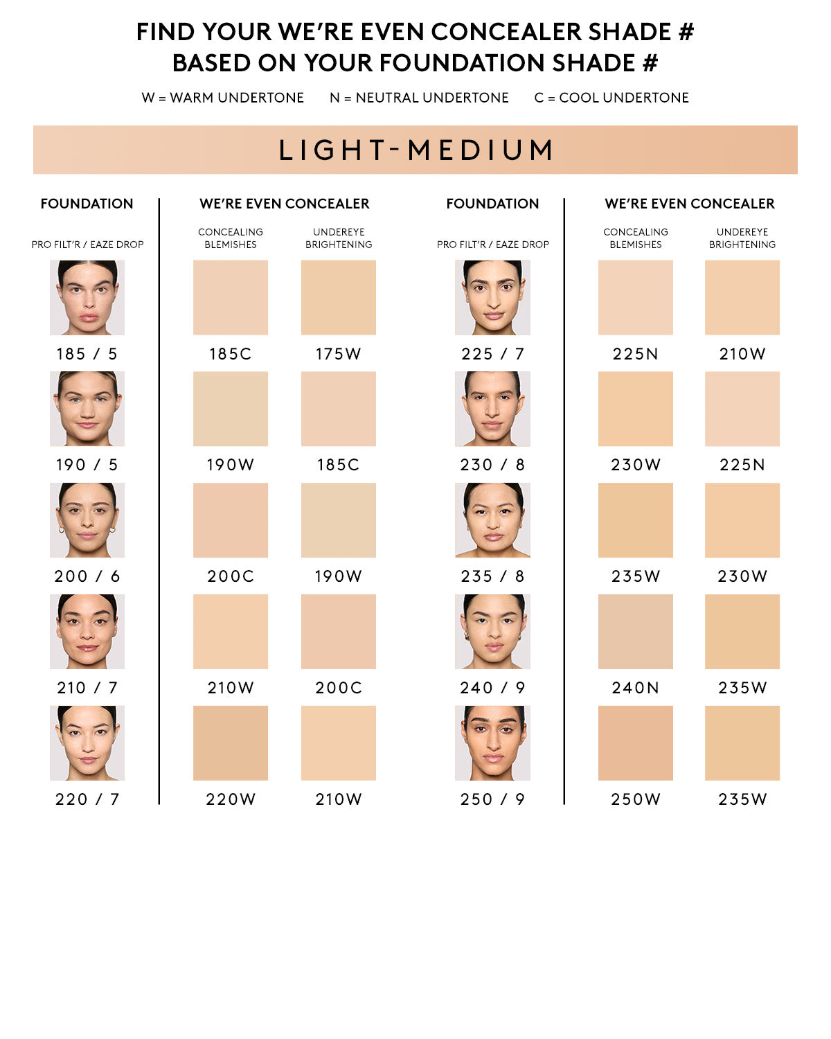 We're Even Hydrating Longwear Concealer — 220W - Image 4