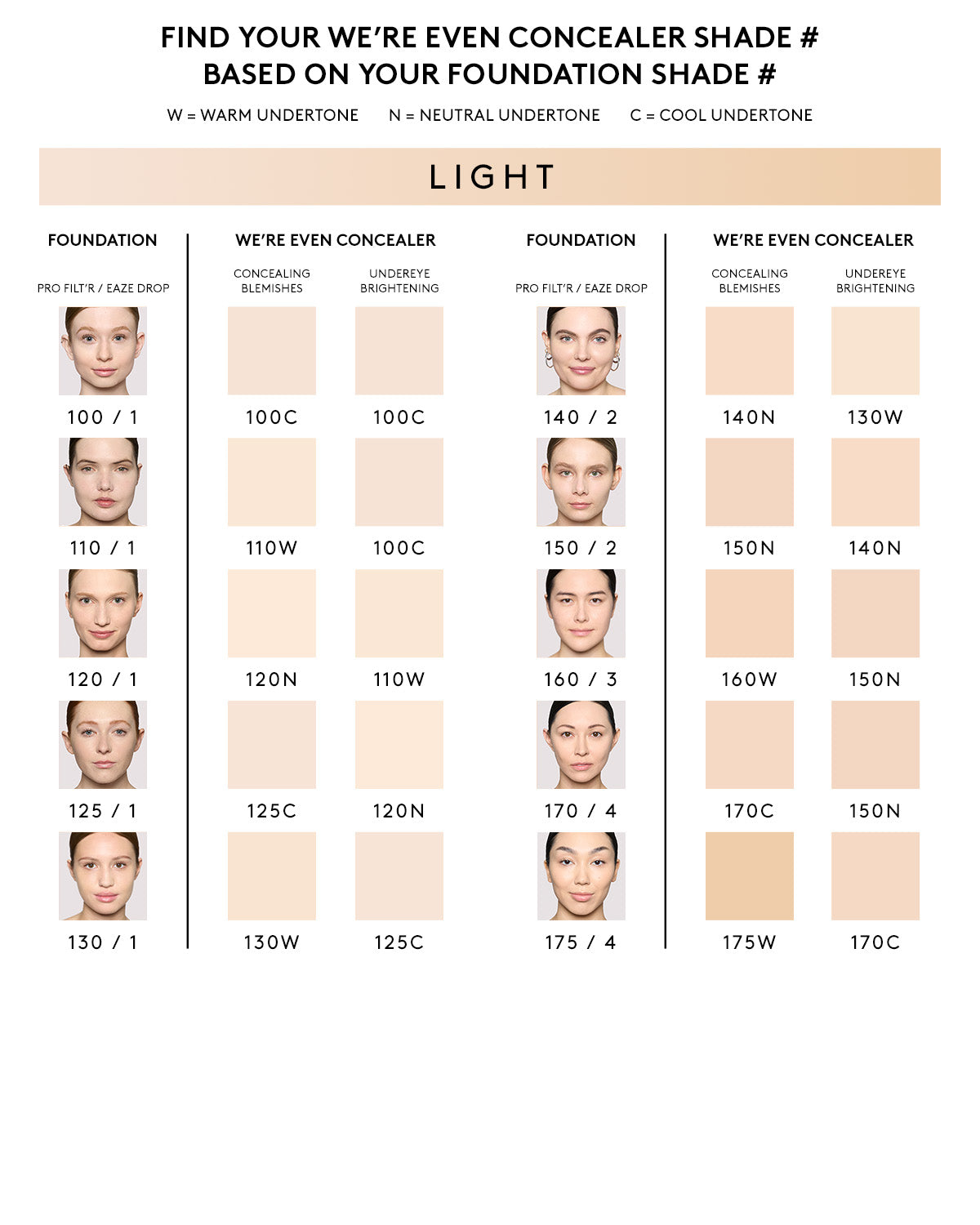 We're Even Hydrating Longwear Concealer — 140N - Image 5
