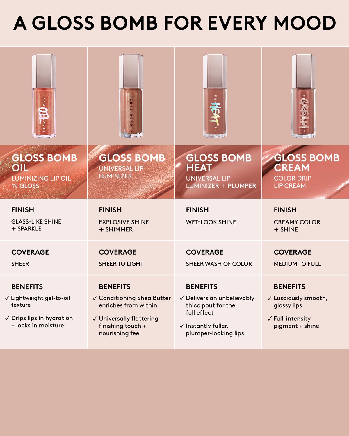 Gloss Bomb Oil Luminizing Lip Oil 'N Gloss — $uperfine $uga - Image 7
