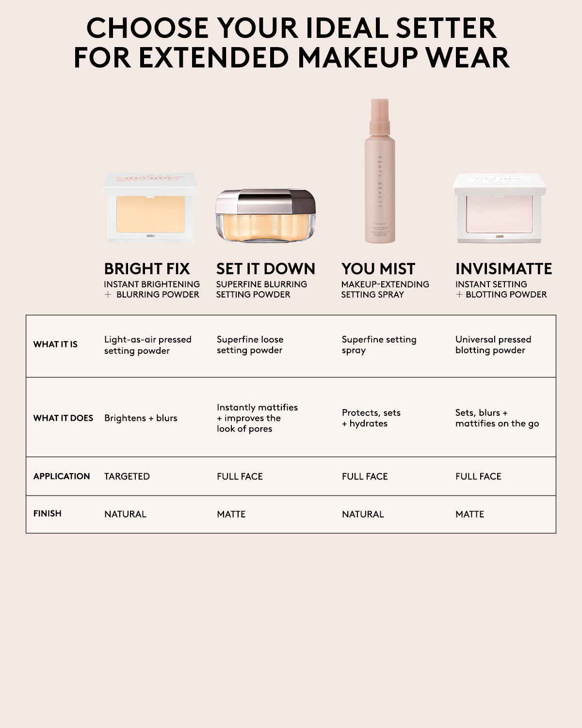 Set it Down Superfine Blurring Setting Powder — Banana - Image 8